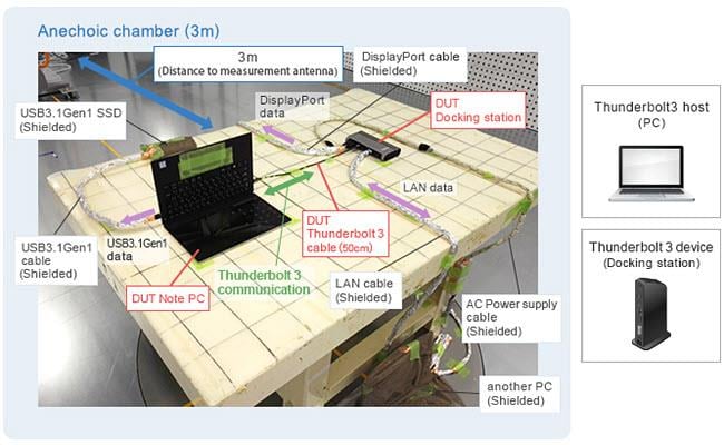 Murata Noise Suppression for USB 4